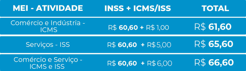 Valor De Contribuição Mensal Do Mei é Atualizado Sebrae 